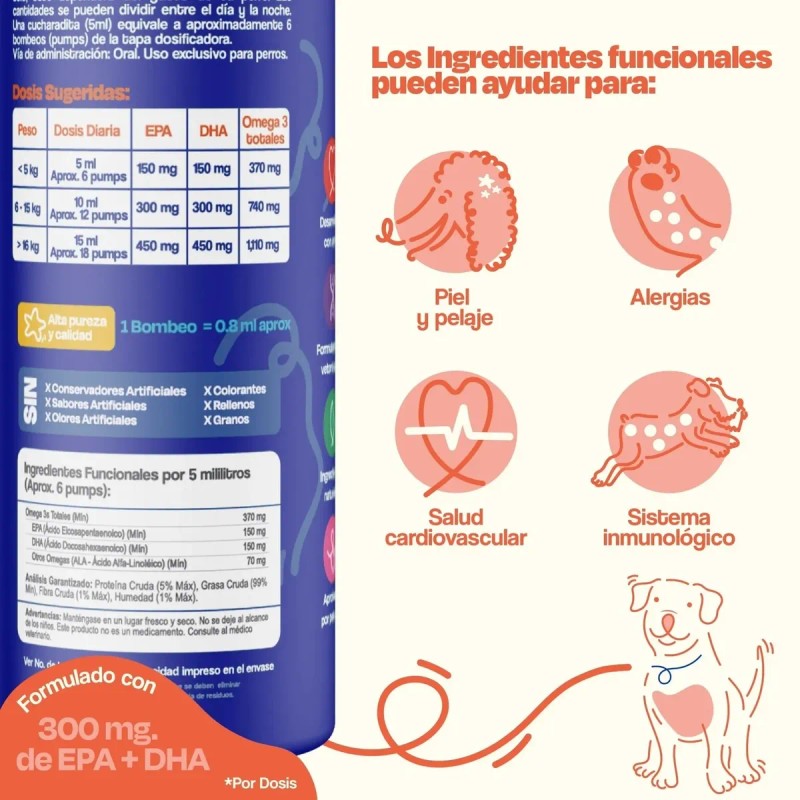 Dogelthy Happy Belly Kit Sabor Cerdo Con Gastro Aid