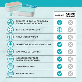 KARRICO Leakproof XL Premium Bento Box Adult Lunch Box | 68 oz Large Size Bento Lunch Box | Lunch Containers for Adults | Adult Bento Box (Mint)