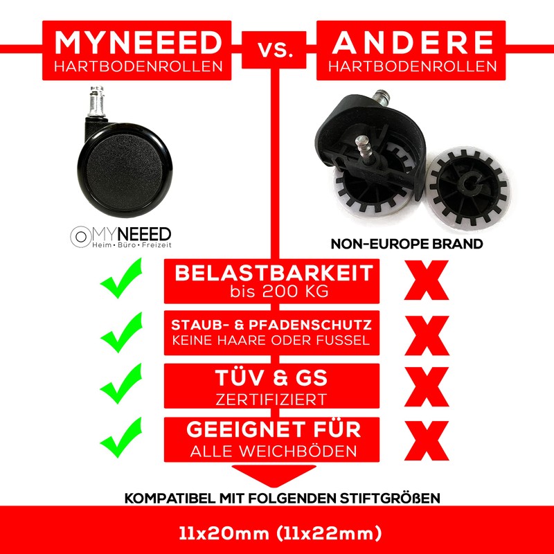 MYNEEED Office Chair Castors for Carpet, Soft Floor, Diameter 65