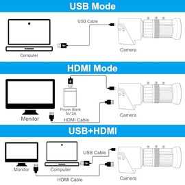 Cámara ALPCAM HDMI USB 4K 30fps Webcam Zoom Manual 10X USB con Lente CS 5-50mm H.264 Cámara de Videoconferencia para Computadora Portátil Raspberry Pi