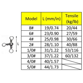 100Pcs Stainless Steels Fishing 3 Way Swivels 8 Ring Connector Tackle Accessories for Connecting Lures, Hooks, Lines(3/0#)