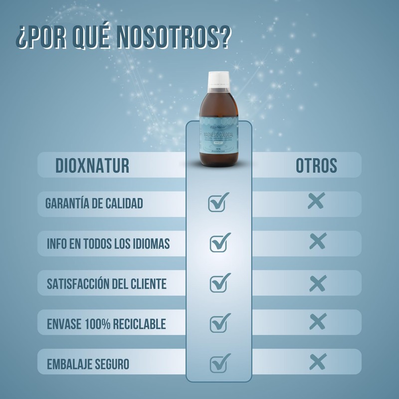 DIOXNATUR® Magnesium-Kolloid-Flüssigkeit 1000 ppm – Magnesium-Bisglycin-Lösung – 250 ml