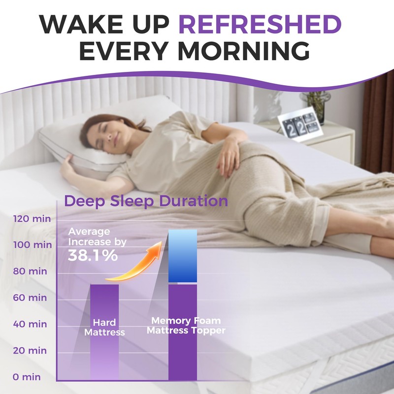 BDEUS King Size 2 Inch Gel Memory Foam Mattress Topper