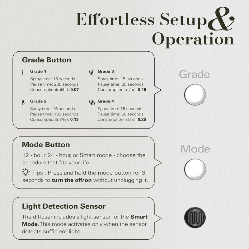 JCLOUD 2025 Plug in Diffuser for Essential Oils, Waterless Scent