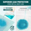 BIGGMED Heavy Duty Disposable Bed Pads 48" x 36" 25