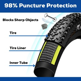 Corki Cycles Bike Tube Flat Protectors and Tire Liners Self Adhesive, Fits Width 1.75-1.95” 12 14 16 18 20 24 26 27.5 29 & 700c Mountain Road Bicycles