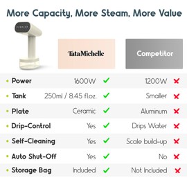 Tata Michelle Clothes Steamer Handheld 1600W TurboRush, Portable 3-in-1 Clothing & Garment Care, Travel Bag, 2 Steam Levels, Large Water Tank, 120V