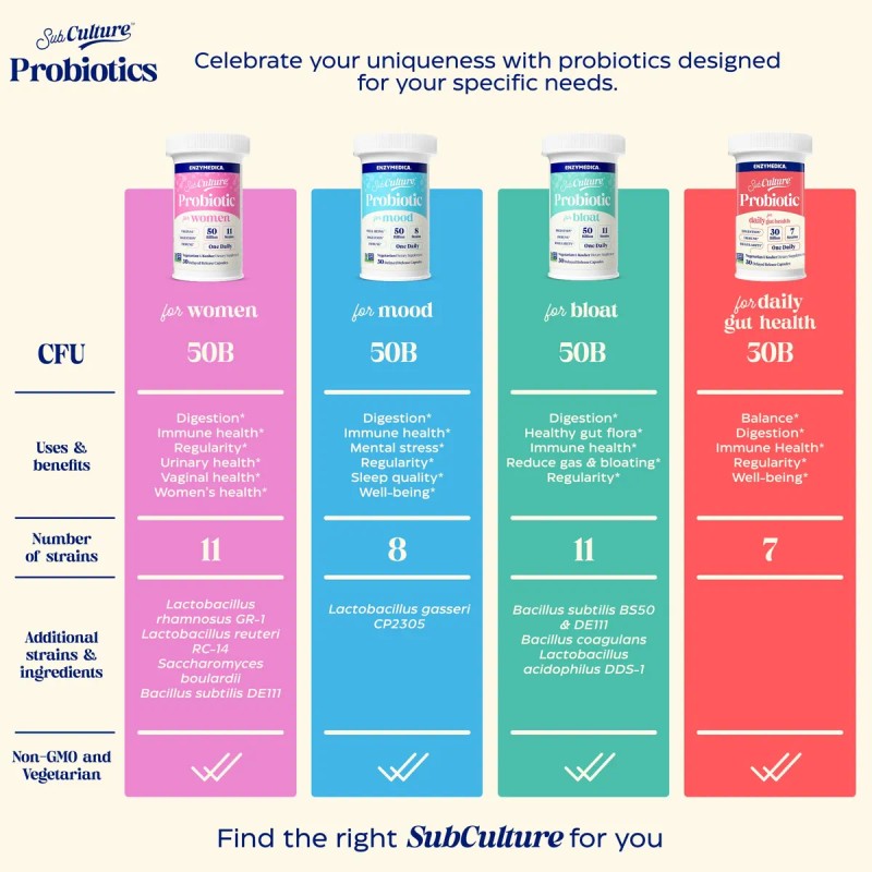 Enzymedica Subculture Probióticos Salud Femenina 30 Cápsulas