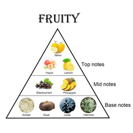 Triple Happiness Pure Soy Scented Candles, Home Fragrance Natural Soy Wax, Long Lasting & Stress Relief, Room Decor ,Candles for Home, 7.7oz (Best Wishes)