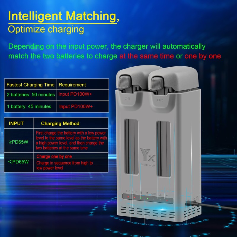 LYONGTECH 100W Dual Battery Charger with Storage Charge for DJI