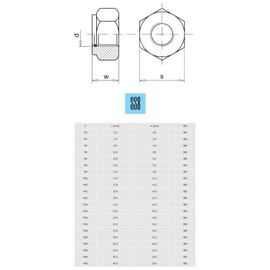 Nyloc 10 x M8 Nylon Insert Lock Nuts Steel Zinc Plated Type T DIN 985 HIGH SS8® Quality