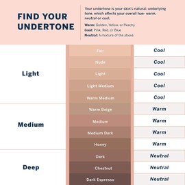 MagicMinerals Intense Foundation Stick by Jerome Alexander (Nude) – 3-in-1 Full- Coverage Buildable Foundation, Concealer, and Contour Makeup