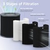 2 Pack Air Mini PECO-HEPA Replacement Filter Compatible with Molekule