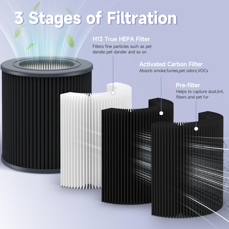 2 Pack Air Mini PECO-HEPA Replacement Filter Compatible with Molekule