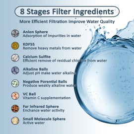 Königswerk Bath Ball Filter, 8 Stages Bath Filter for Tub Reduce Contaminants, Water Shower Filter for Softer, Smoother Skin, 2500 Gallons of Filtration, BPA Free