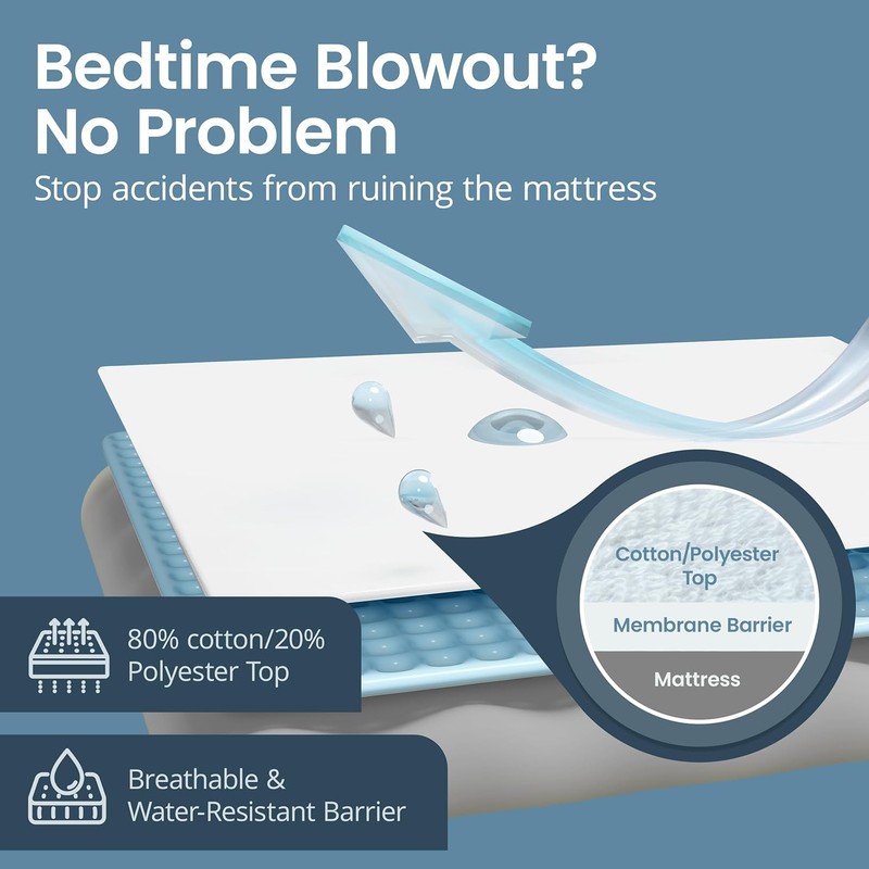 SafeRest Waterproof Full Size Mattress Protector - Fitted with Stretchable