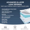TANNESS 50 x Disposable Bed Pads - 90x60cm Pads Women