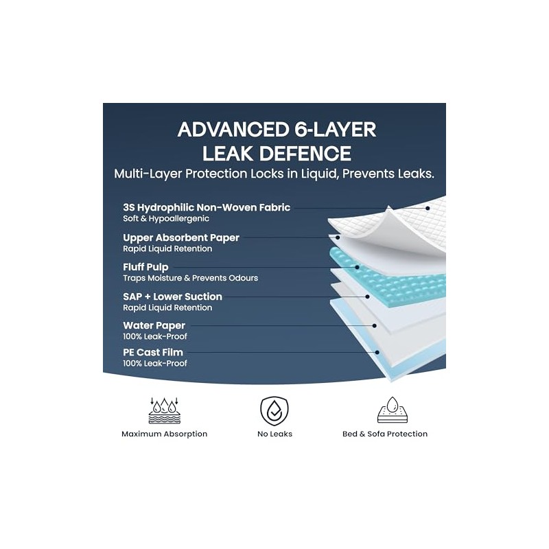 TANNESS 50 x Disposable Bed Pads - 90x60cm Pads Women
