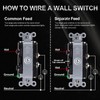Baomain 2-Pack Duplex Rocker Switch with Wall Plate, 15 Amp,