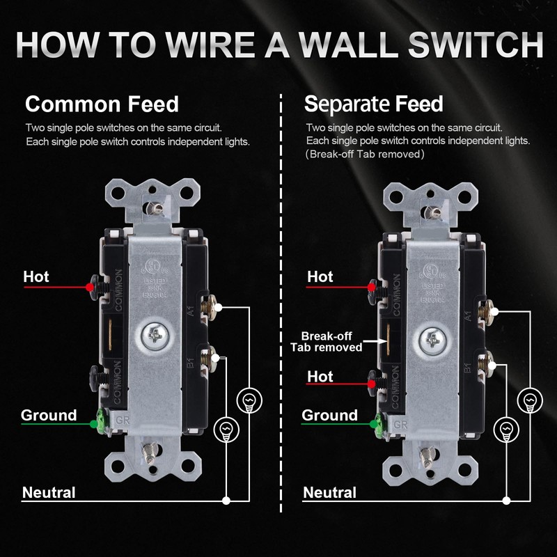 Baomain 2-Pack Duplex Rocker Switch with Wall Plate, 15 Amp,