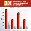 Nootropic Strongest Focus Supplement - Clinically Backed Ingredients Made in