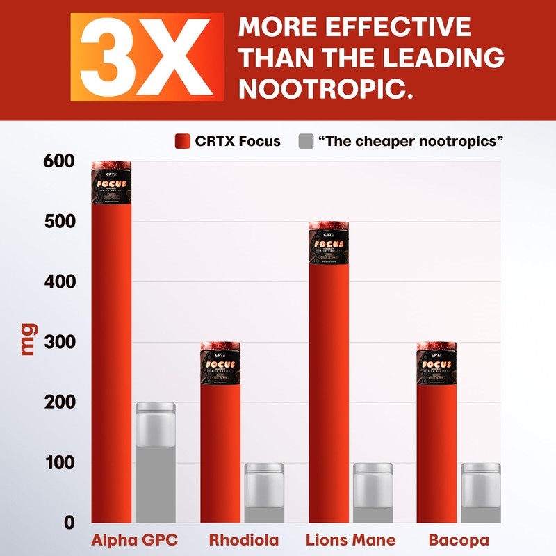 Nootropic Strongest Focus Supplement - Clinically Backed Ingredients Made in