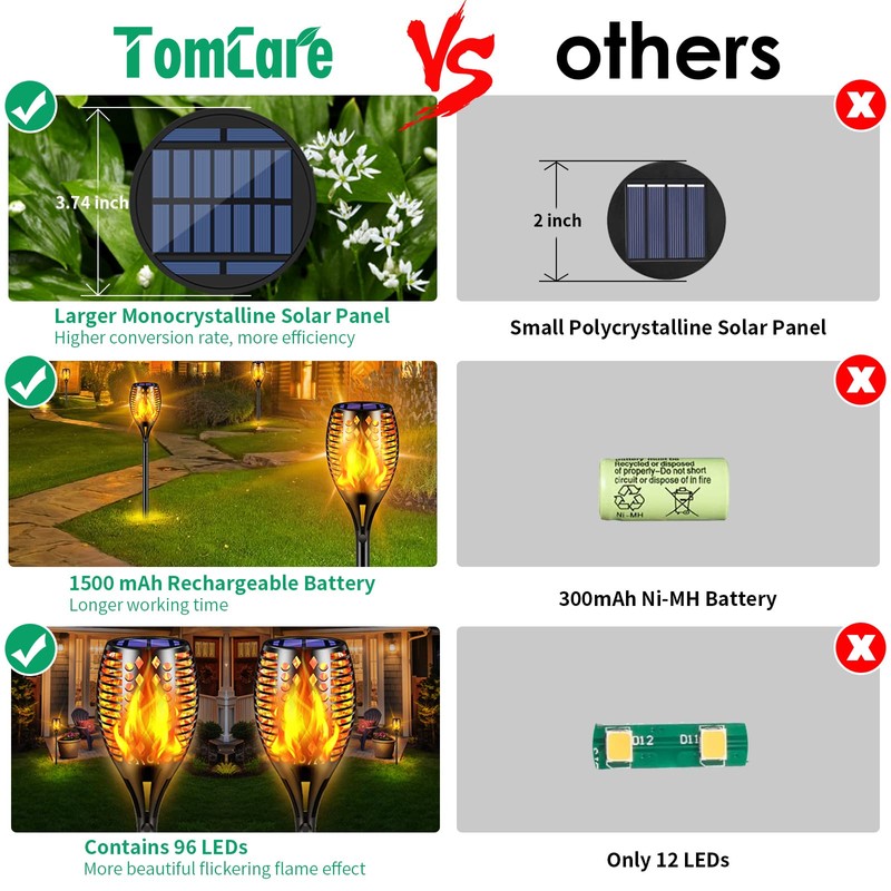 TomCare Solar Lights, 43" Waterproof Flickering Flames 96 LED Torches