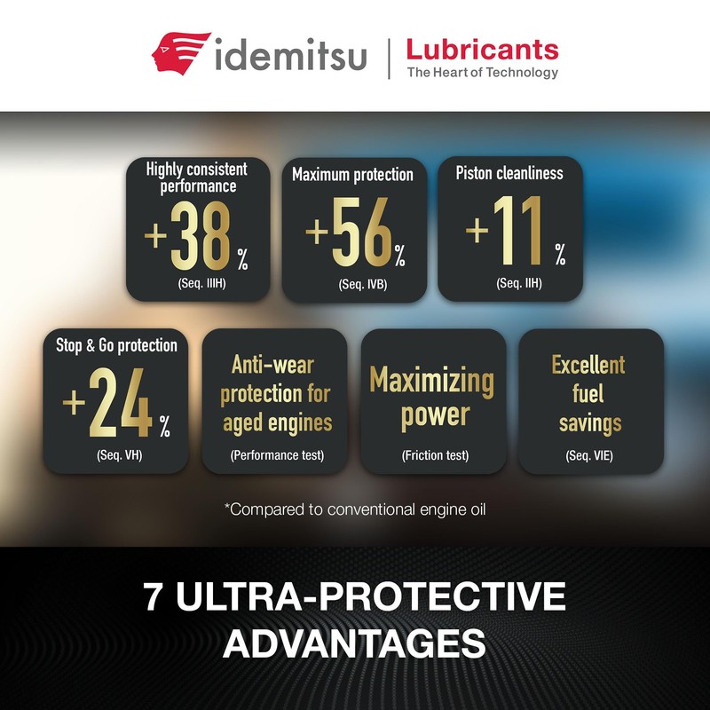 Idemitsu IFG7 0W-16 SP/GF-6B Motor Oil – 1 Quart |