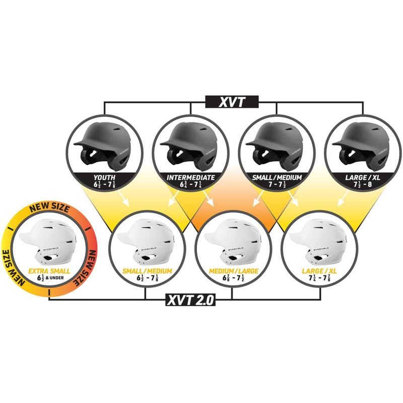 Matte Baseball Batting Helmet with Protective Padding and Adjustable Chin