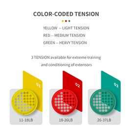 ZHIAMZ Hand Exercise Webs for Physical Therapy, Hand Grip Strengthener, Finger Exerciser, Portable Size, Latex Free, 7" Diameter (Mixed Combination Pack)