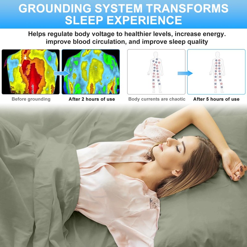 WingFly Grounding Fitted Sheets 180 x 200 cm Grounding Sheet