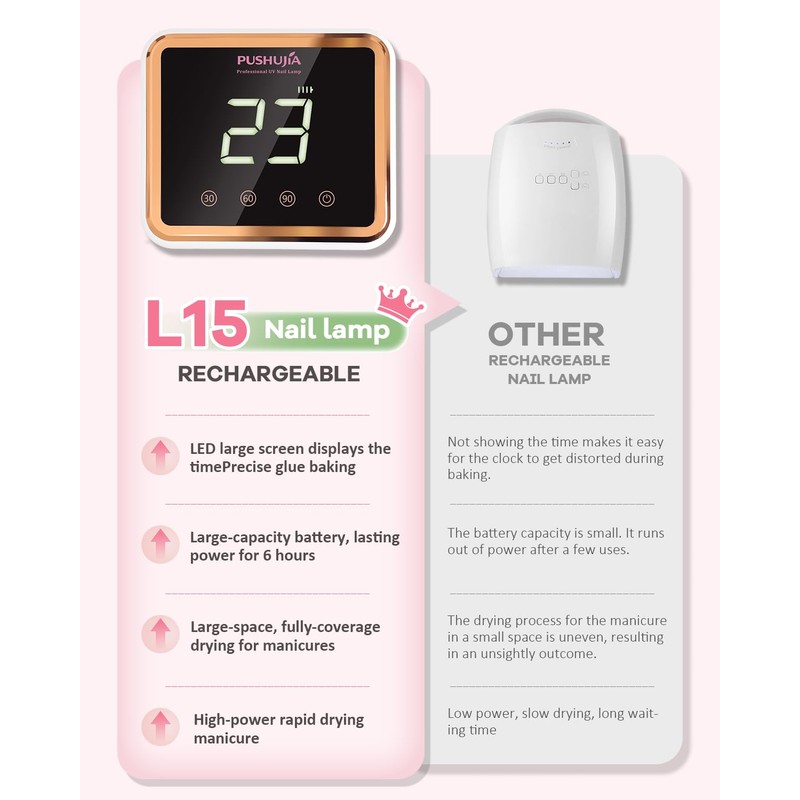 Professional Rechargeable UV LED Nail Lamp,Cordless UV Nail Dryer for