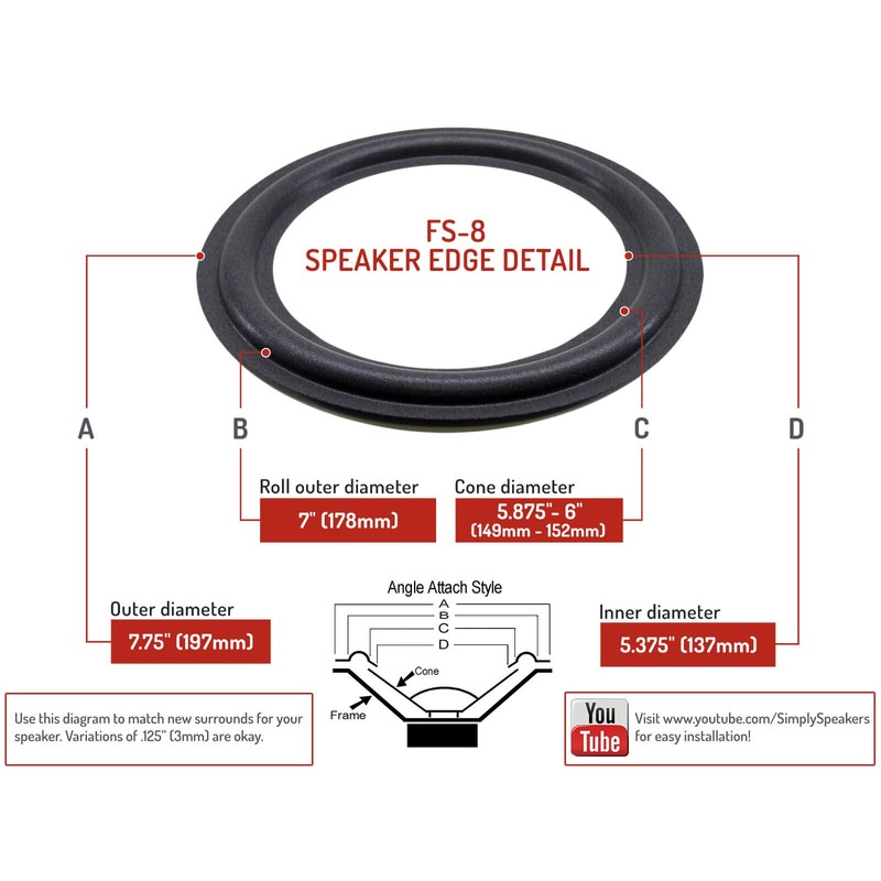 Infinity Speaker Foam Edge Repair Kit, 8" Infinity RS-3000, RS-4000,