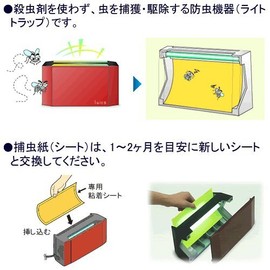 Louis Marx C Series Replacement 捕虫 Paper 1 Box (10 Piece) Luicus