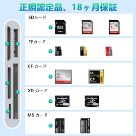 [2024 Stable High Speed Version] Multi-Card Reader, 5-in-3 Lightning, Type-C, USB - SD/TF(Micro SD)/XD/MS/CF Card Reader, Memory Card Reader, OTG Compatible, High Speed Transfer, Compatible with