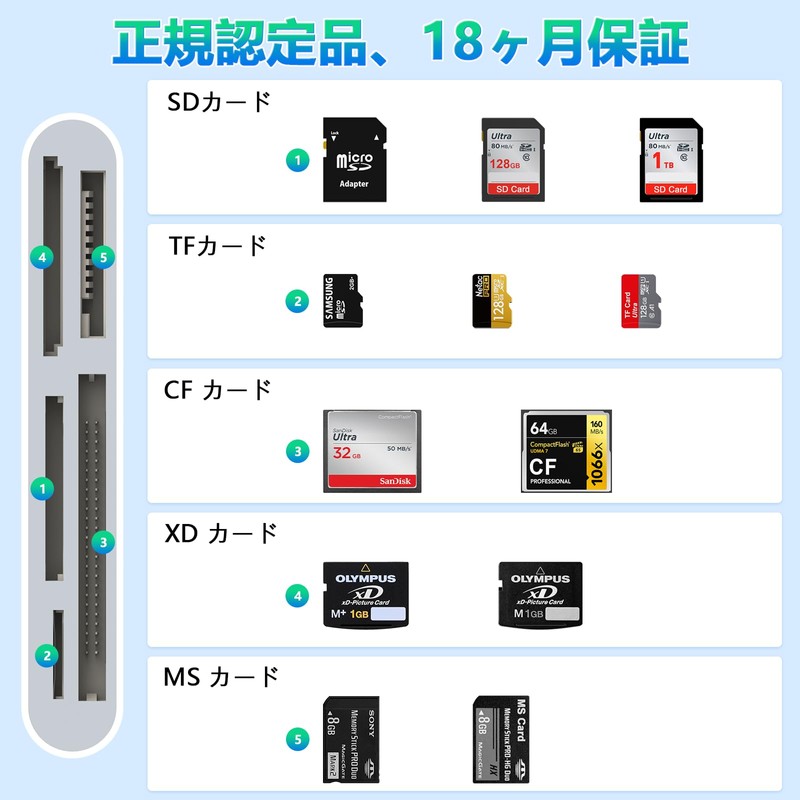 [2024 Stable High Speed Version] Multi-Card Reader, 5-in-3 Lightning, Type-C,