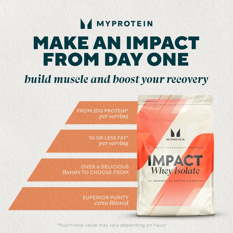 Myprotein Impact Whey Protein Isolate, 5.5 Lbs (81 Servings) Unflavored,