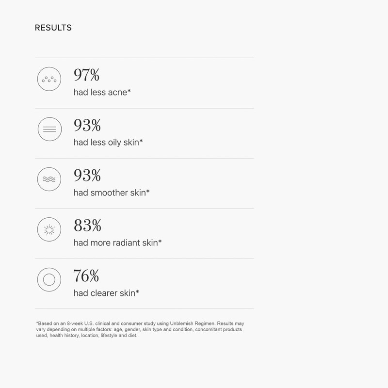 Rodan + Fields Unblemish Dual Intensive Acne Treatment | 0.76