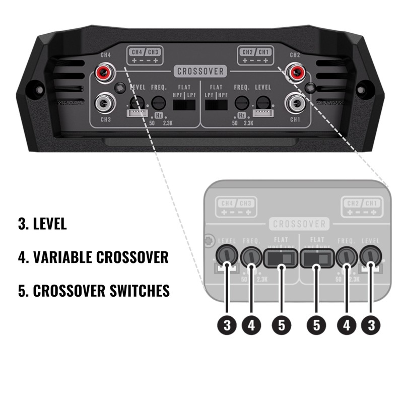 Stetsom Bravo HQ 400.4 - Multichannel Car Audio Digital Amp,