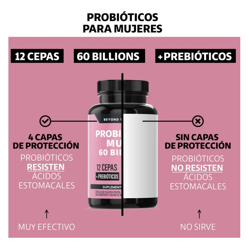 Vitamina C Con Jengibre De 120 Cápsulas. C Blend B