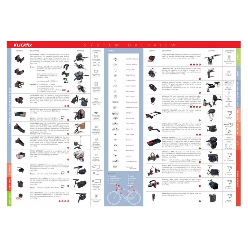 Rixen & Kaul KlickFix Adapter for Contour Max Bag