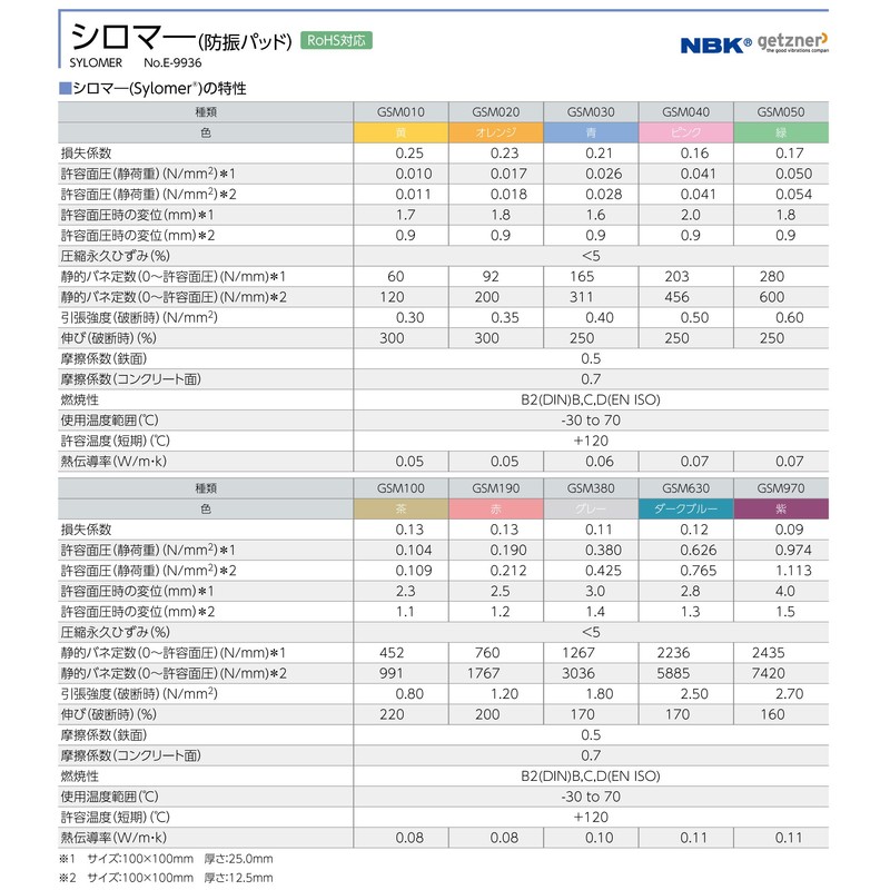 NABEYA GSM050-050-25 Silomer Anti-Vibration Pad