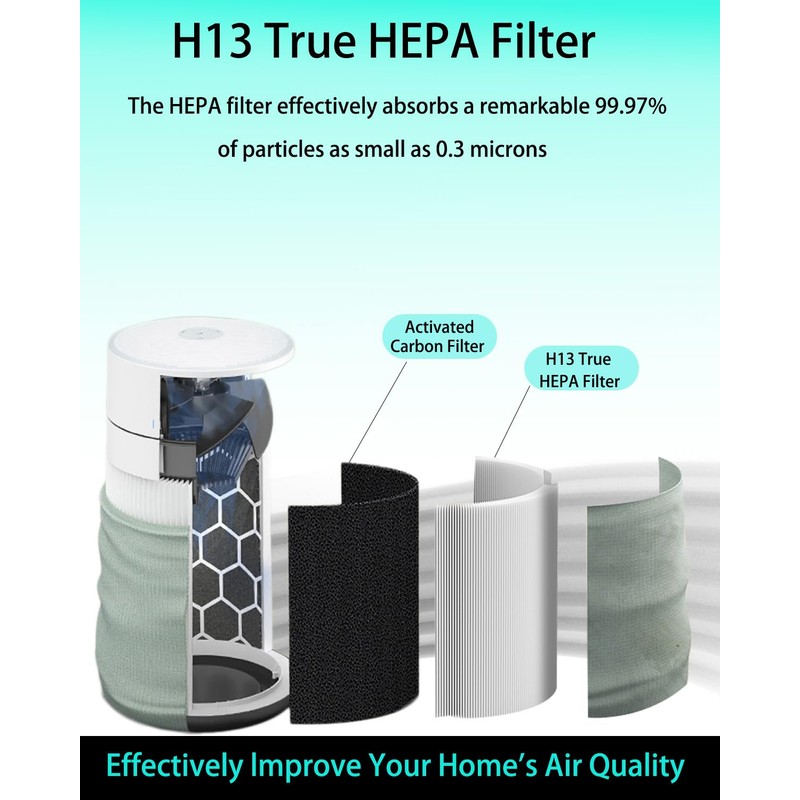 511i Max Replacement Filter Compatible with Blue Pure 511i Max