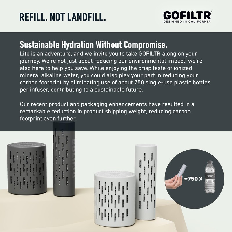 GOFILTR Alkaline Water Infuser - 9.5 pH + Electrolytes for