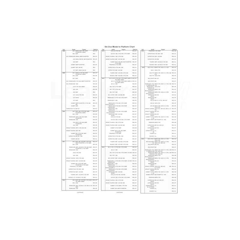 Ski-Doo New OEM Branded 28 Liter Tunnel Backpack With LinQ