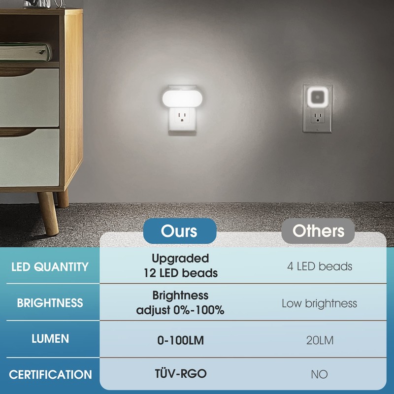 DORESshop Led Night Light, Plug into Wall, [2 Pack] with