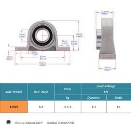 XiKe 2pcs KP005 Bore 25mm Zinc Alloy Pillow Block Bearing Flange Fit for 3D Printers, DIY, CNC Machines, Robots and Linear Motion Systems