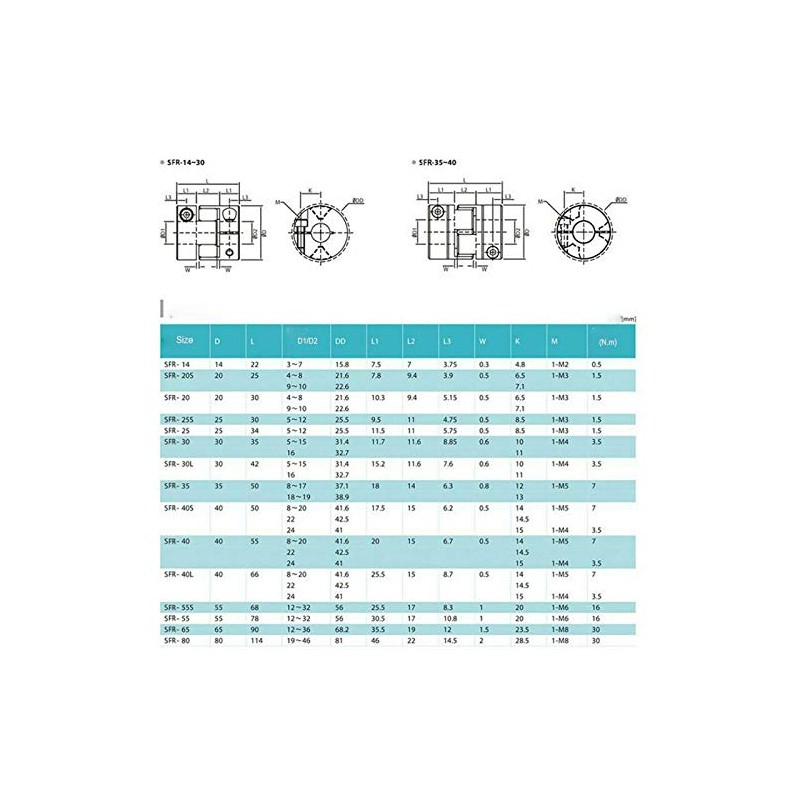 BE-TOOL Motor Coupler Flexible Shaft Coupling, Aluminum Alloy Joint Connector
