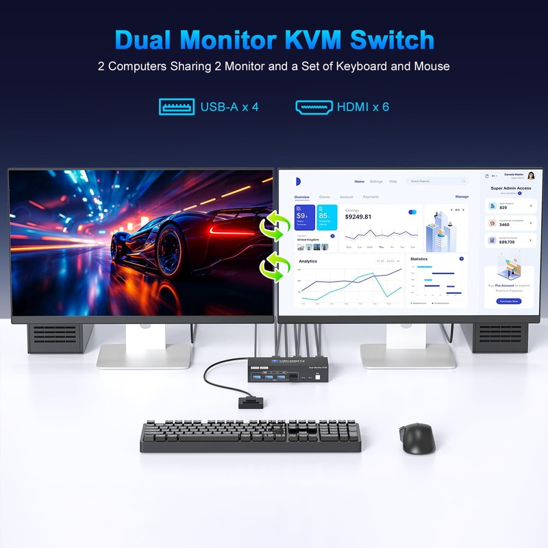 HDMI Kvm Switch 2 Monitors 2 Computers 4K@60Hz Dual Monitor