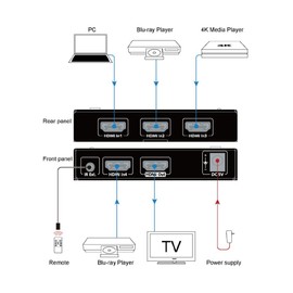 AV Access HDMI 2.0 Switch 4 in 1 Out UHD 4K@60Hz & 1080p@120Hz, HDR10 Dobly Vision and 3D, 18Gbps Zero Latency, HDCP 2.2, Plug & Play, IR Remote/Plug-in/Button Switch, Digital DTS-HD TrueHD Audio